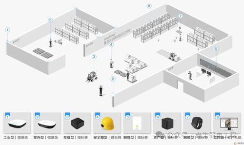 工厂rfid标签人员定位解决方案